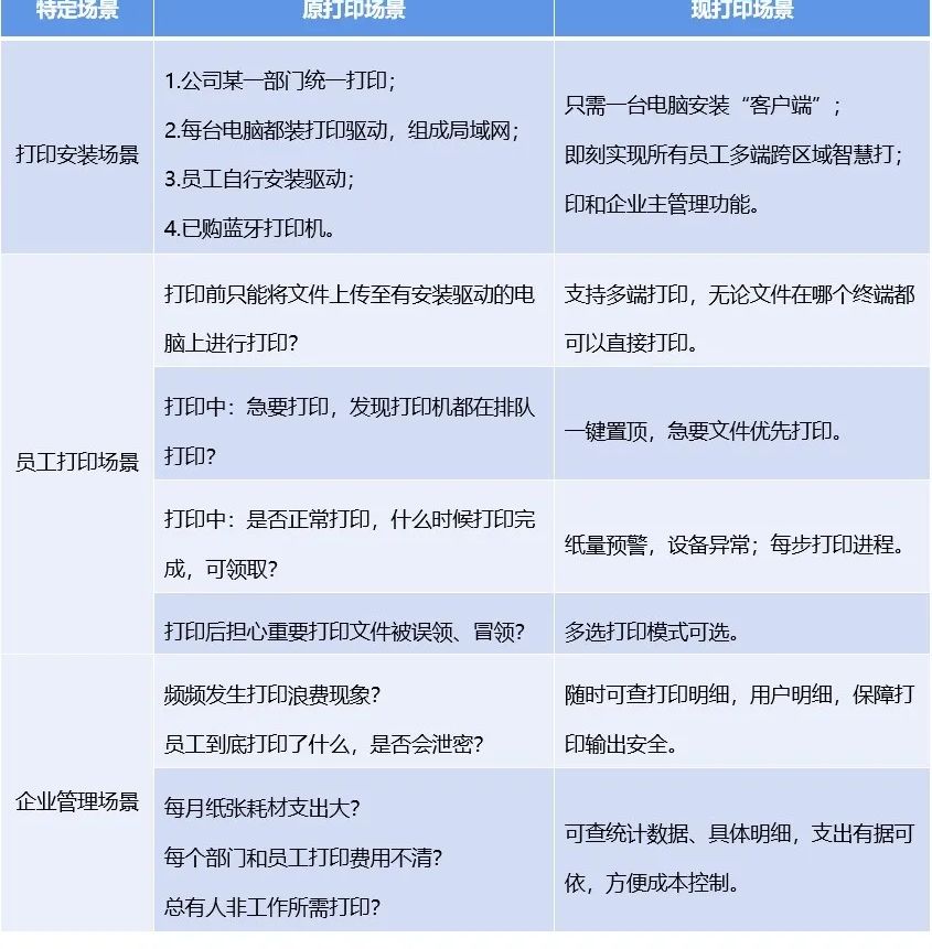 ǻ۴M(fi)(sh)F(xin)˹ӡ