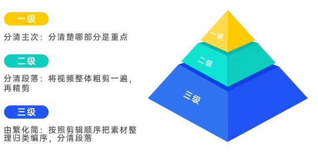新手也想做Vlog博主當(dāng)副業(yè)？這10個(gè)剪輯技巧必須知道！